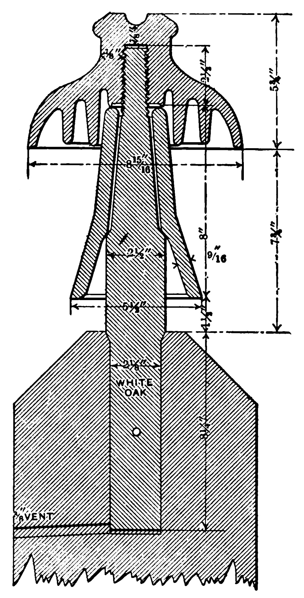 Muncie Diagram